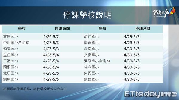 ▲雲林縣今日停課學校。（圖／記者蔡佩旻翻攝）