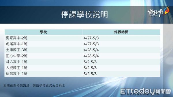 ▲雲林縣今日停課學校。（圖／記者蔡佩旻翻攝）