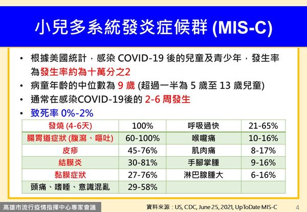 ▲▼高醫醫師李敏生指出，發燒症狀常見、不一定代表嚴重，呼吸急促才是重要指標。。（圖／高雄市政府提供）