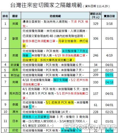 ▲前瞻觀光政策研究室公布入境免隔離的12個國家或地區。（圖／前瞻觀光政策研究室提供）