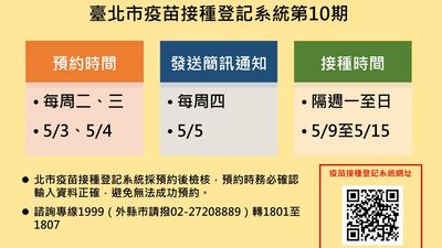 第10期疫苗開打！北市開放10萬名額　北車、松山站提供隨到隨打