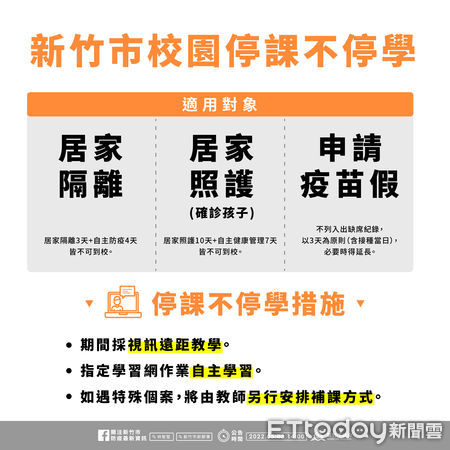 ▲新竹市3日新增確診171例，共累積1250確診，25校停班停課中。（圖／記者黃孟珍翻攝，下同）