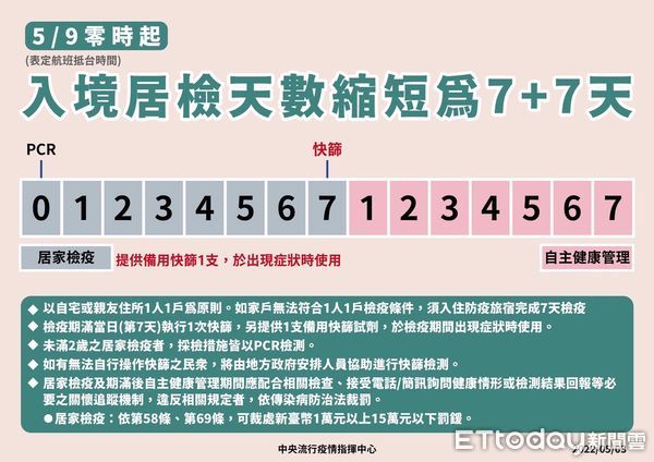 ▲台南市長黃偉哲公布3日台南確診個案+495名，113例為無症狀感染，362名積極疫調中。（圖／記者林悅翻攝，下同）
