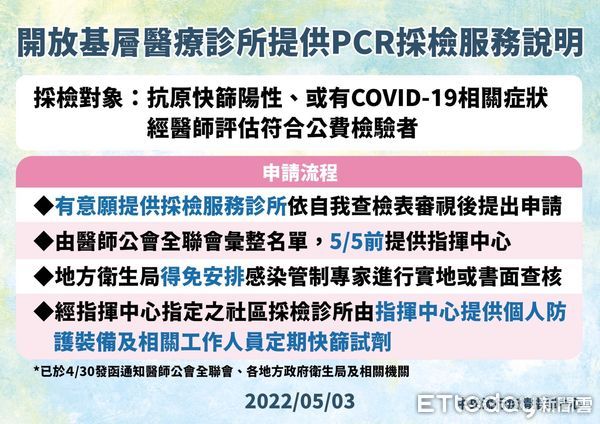 ▲台南市長黃偉哲公布3日台南確診個案+495名，113例為無症狀感染，362名積極疫調中。（圖／記者林悅翻攝，下同）