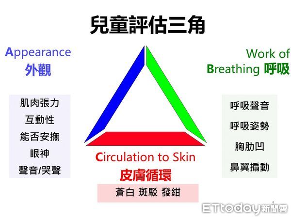 ▲台南市長黃偉哲公布3日台南確診個案+495名，113例為無症狀感染，362名積極疫調中。（圖／記者林悅翻攝，下同）