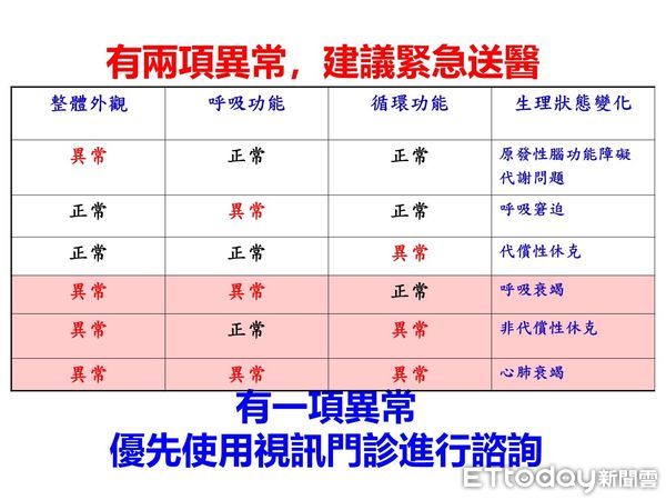 ▲台南市長黃偉哲公布3日台南確診個案+495名，113例為無症狀感染，362名積極疫調中。（圖／記者林悅翻攝，下同）