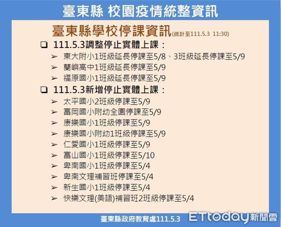 ▲台東縣3日新增102例確診，累計確診人數770。（圖／台東縣政府提供，下同）