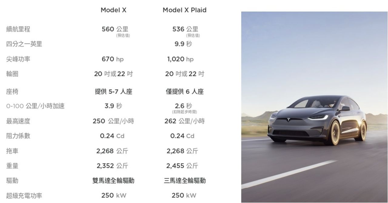 ▲特斯拉新Moedel S、Model X登台。（圖／翻攝自Tesla）