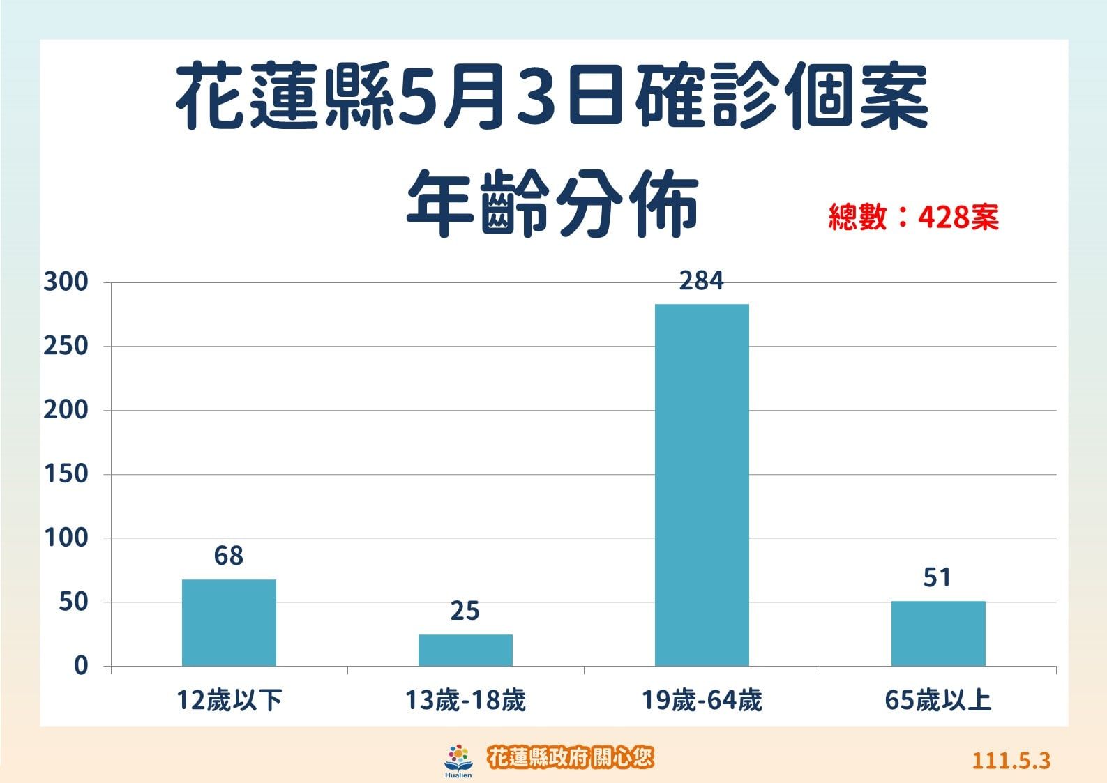 ▲▼0503花蓮疫情。（圖／翻攝自徐榛蔚臉書）