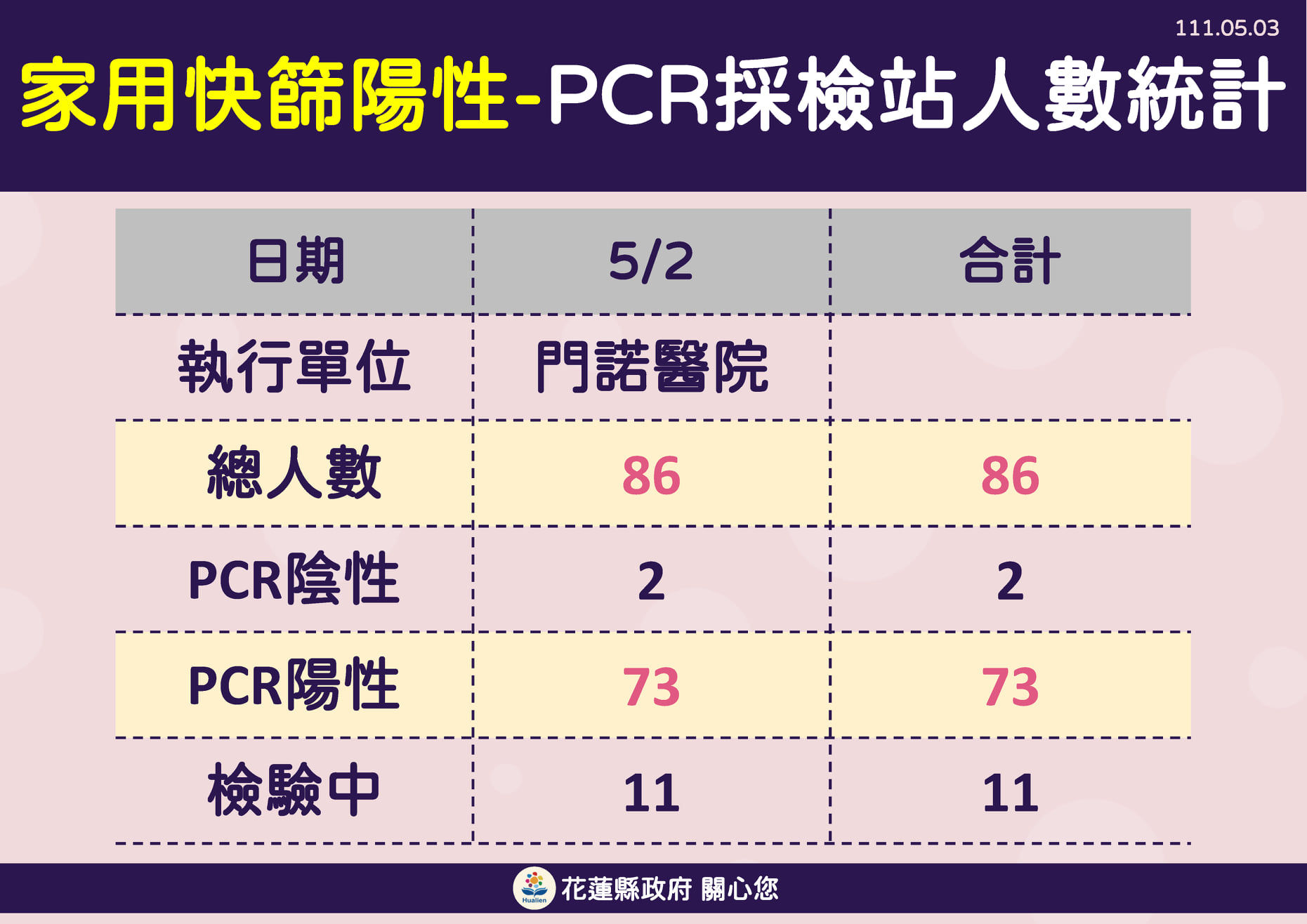 ▲▼0503花蓮疫情。（圖／翻攝自徐榛蔚臉書）