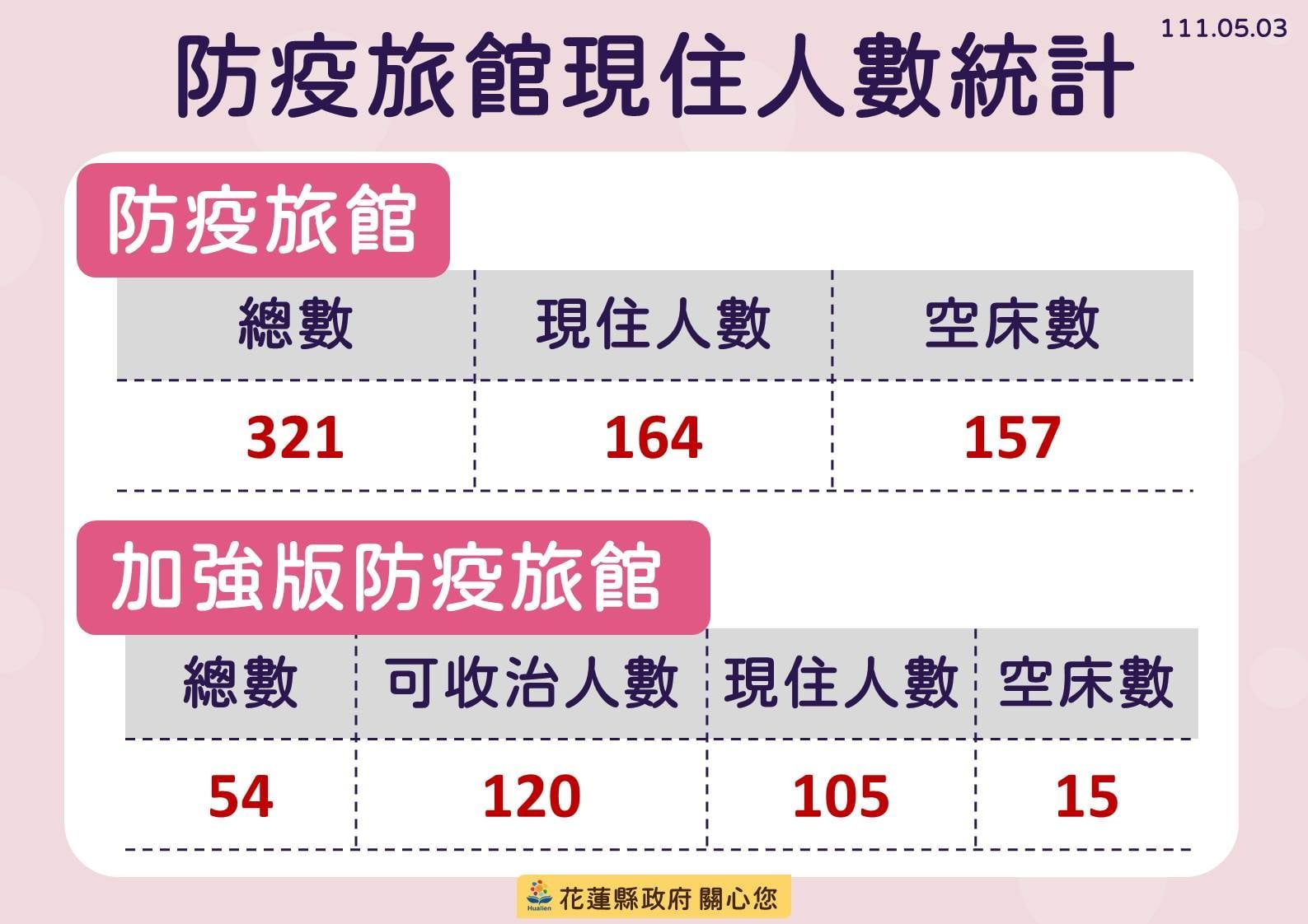 ▲▼0503花蓮疫情。（圖／翻攝自徐榛蔚臉書）