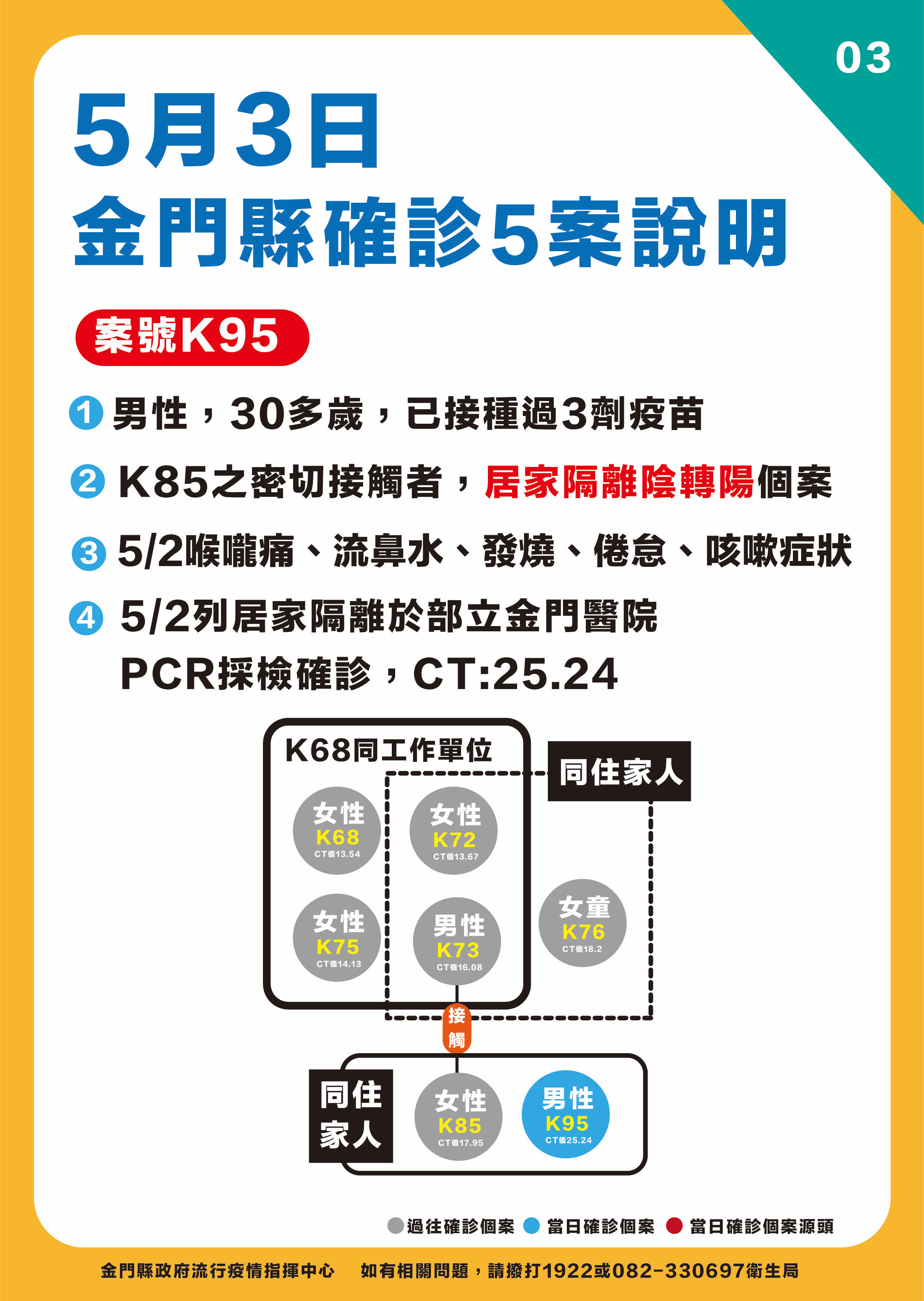 ▲▼0503金門，楊鎮浯。（圖／金門縣政府提供）