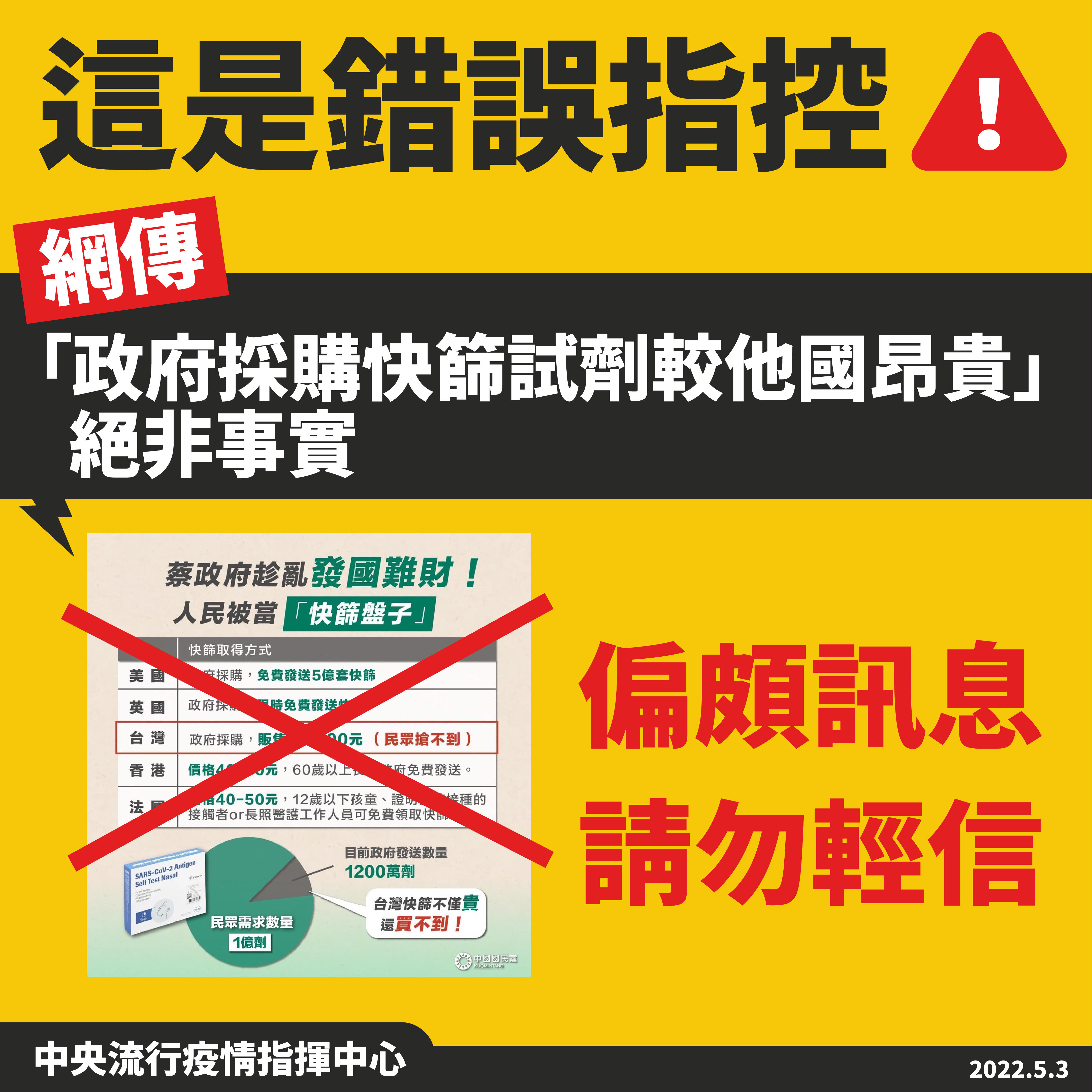 ▲▼國民黨稱「國內快篩採購較他國貴」　指揮中心秀價格駁斥謠言。（圖／衛福部）