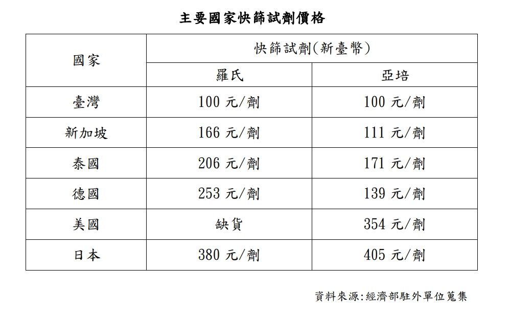 ▲▼快篩盤子。（圖／指揮中心）