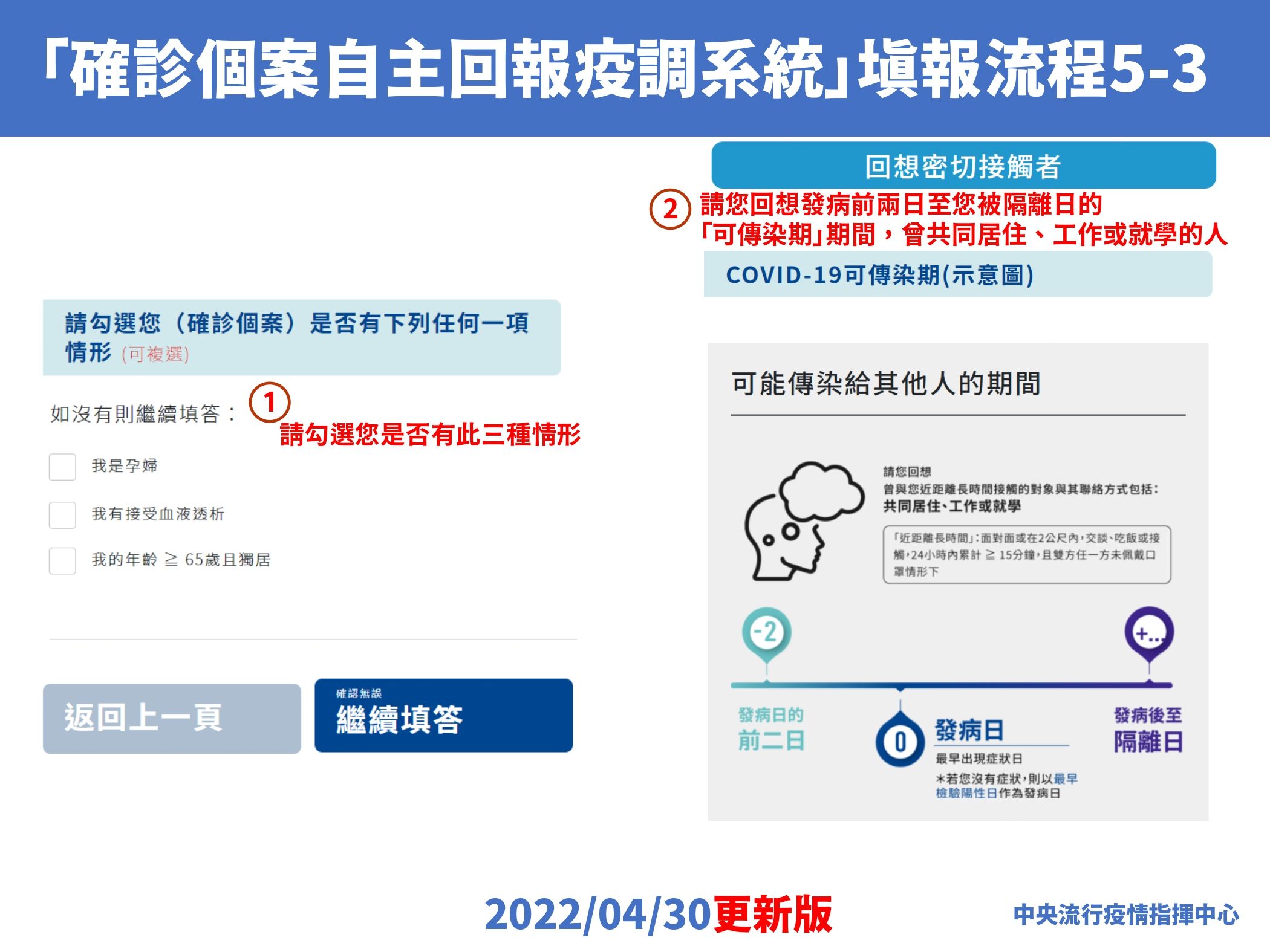 ▲▼確診者自主回報系統(新)。（圖／指揮中心提供）