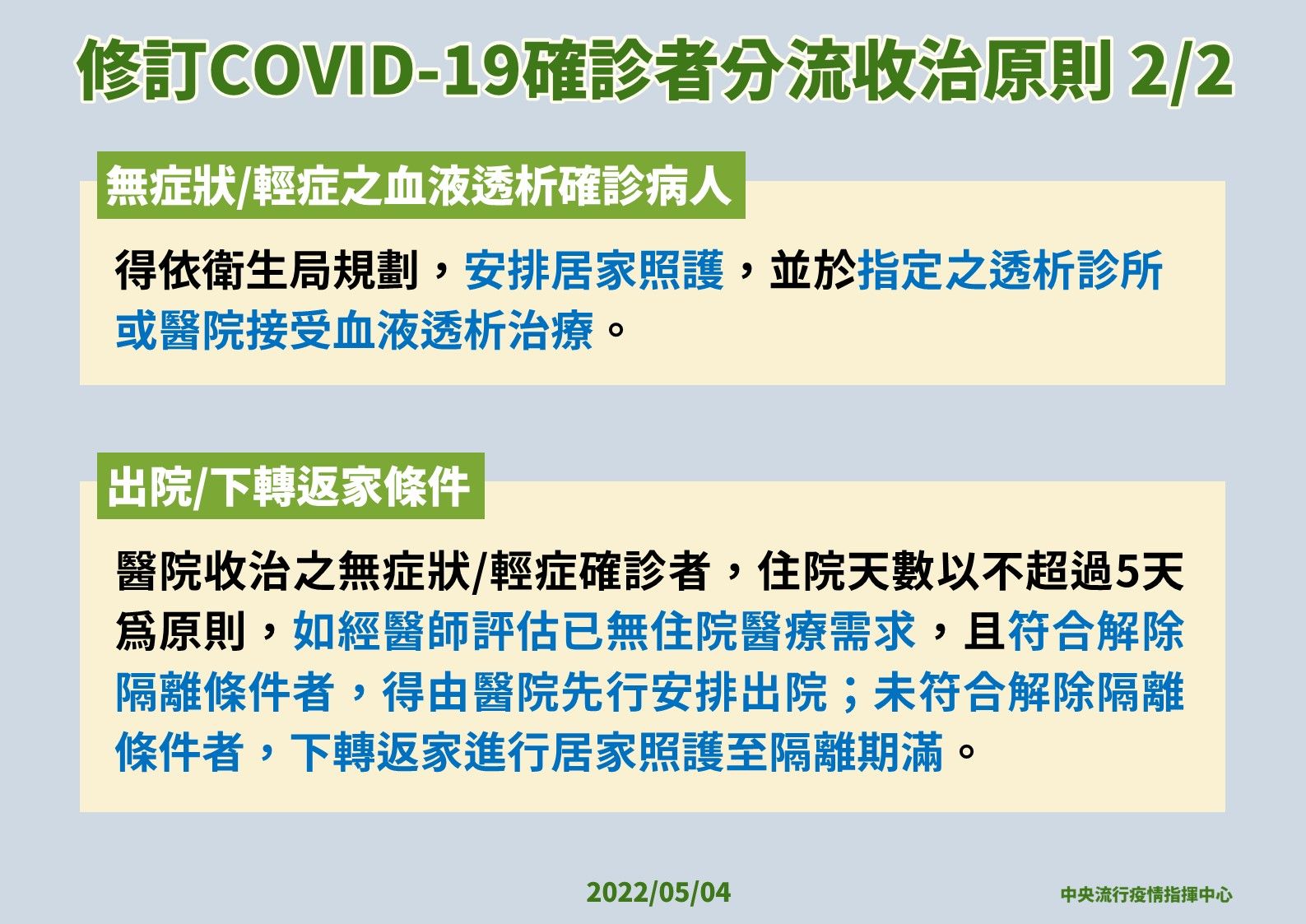 ▲▼5/4確診新冠肺炎分流收治原則。（圖／指揮中心提供）