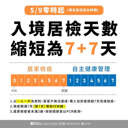 ▲0504新竹市疫情。（圖／新竹市府提供）