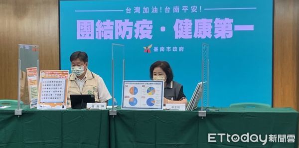 ▲台南市長黃偉哲4日公布新增795名確診病例，其中包含192例為無症狀感染，學童4日開始施打疫苗。（圖／記者林悅翻攝，下同）