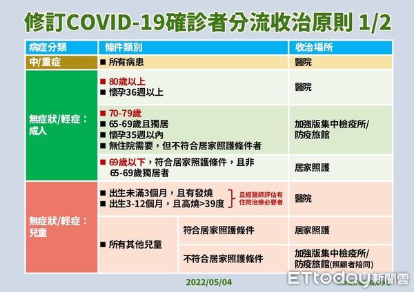 ▲台南市長黃偉哲4日公布新增795名確診病例，其中包含192例為無症狀感染，學童4日開始施打疫苗。（圖／記者林悅翻攝，下同）