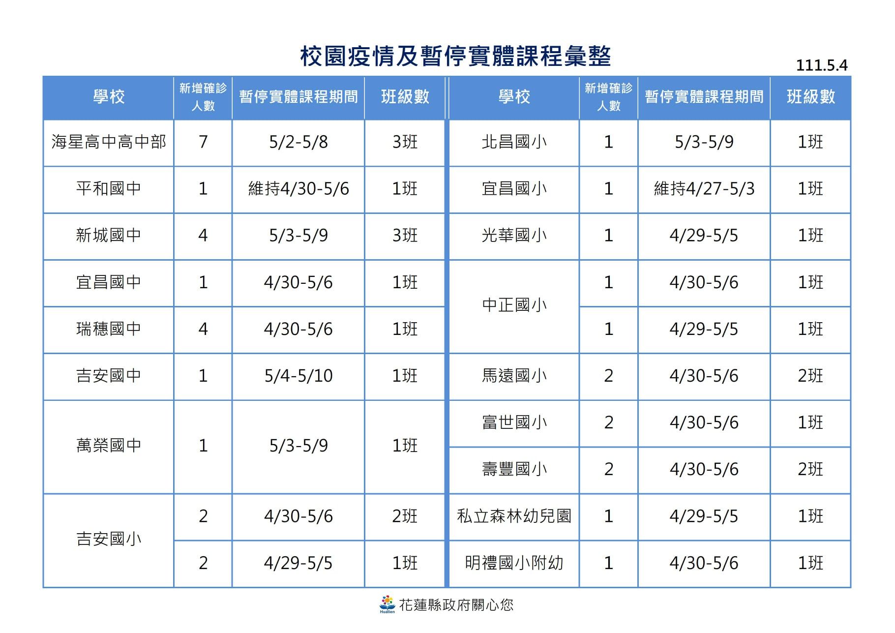 ▲▼0504花蓮疫情。（圖／翻攝自徐榛蔚臉書）