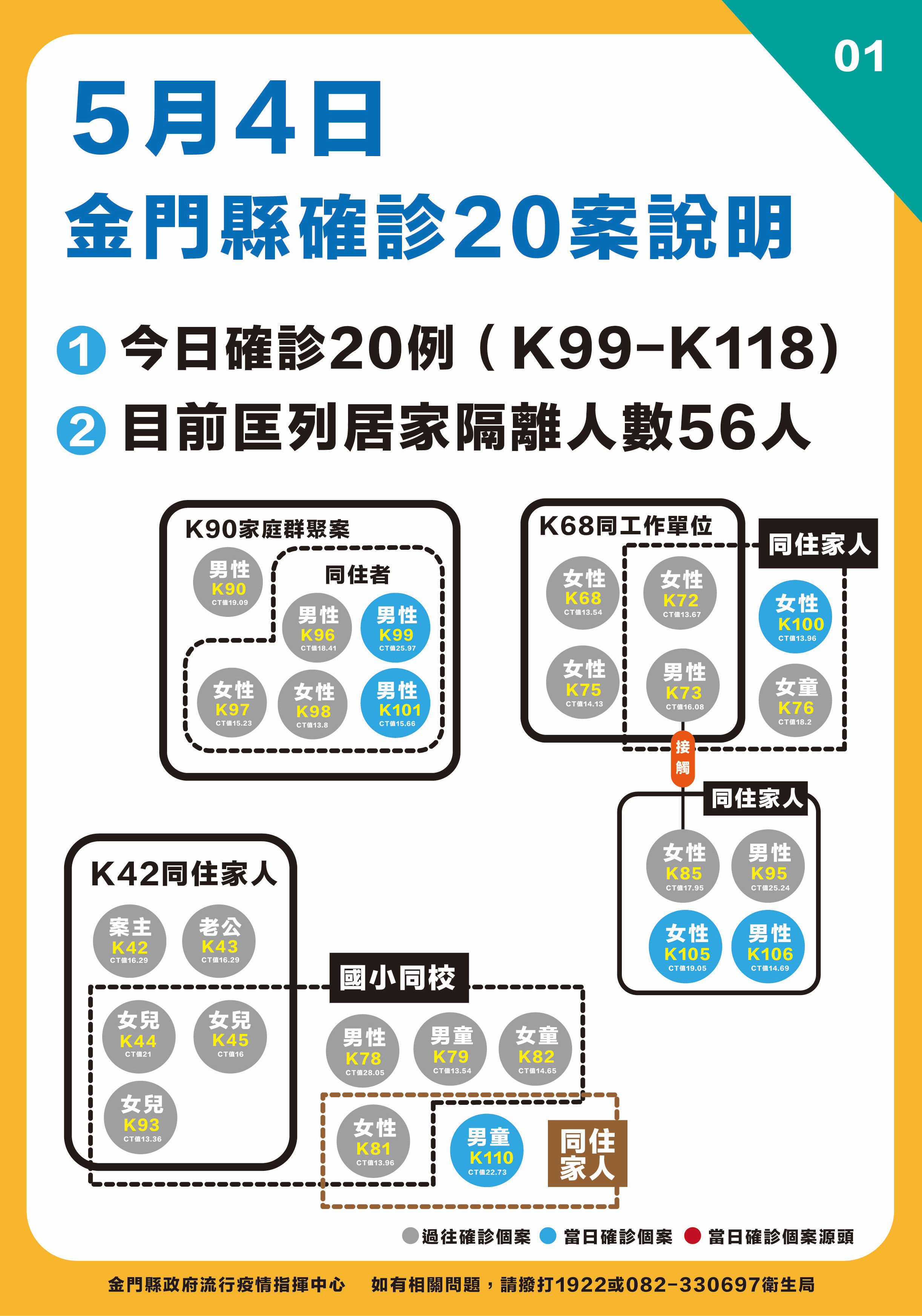 ▲▼0504金門,楊鎮浯。（圖／金門縣府提供）