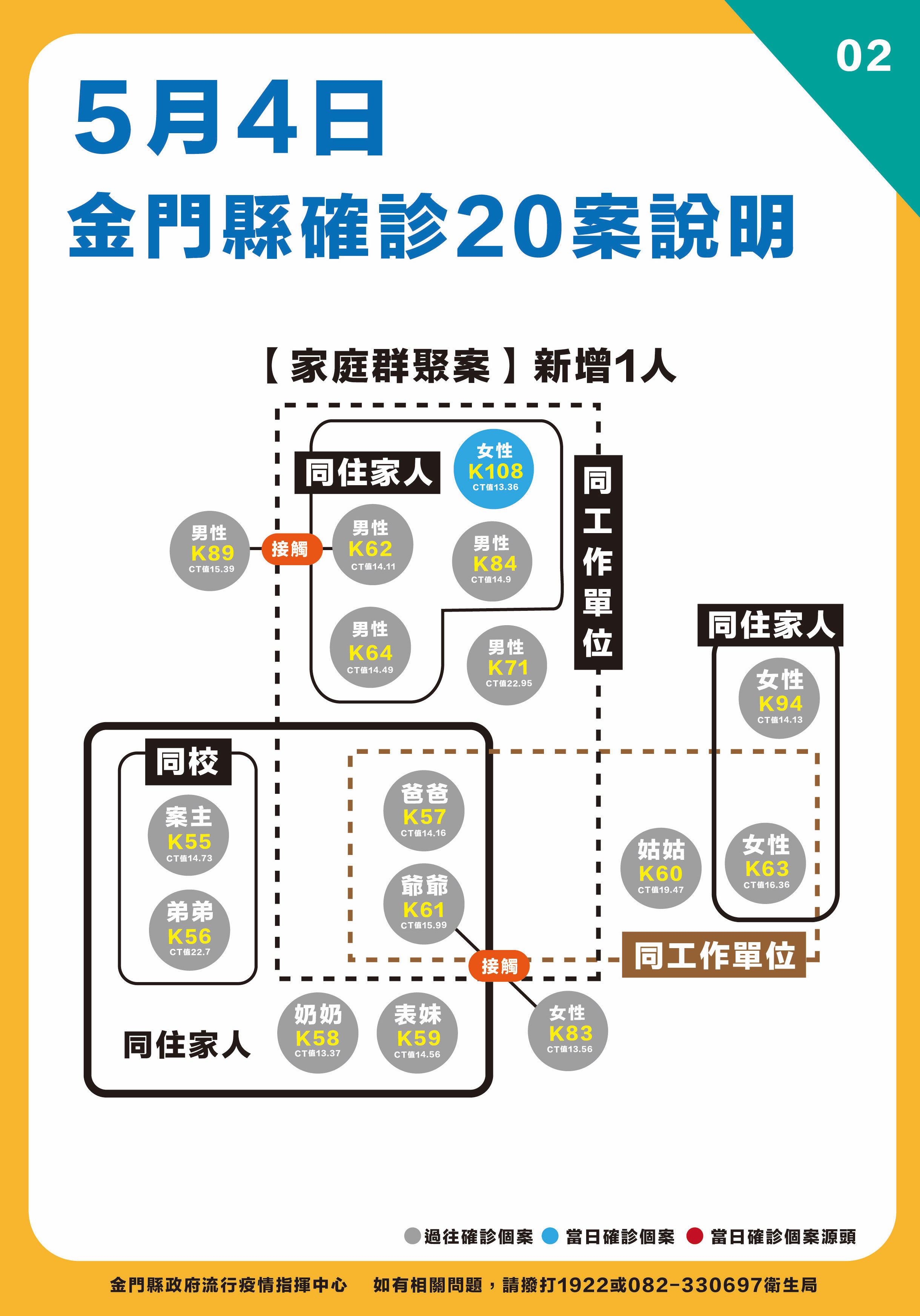 ▲▼0504金門,楊鎮浯。（圖／金門縣府提供）