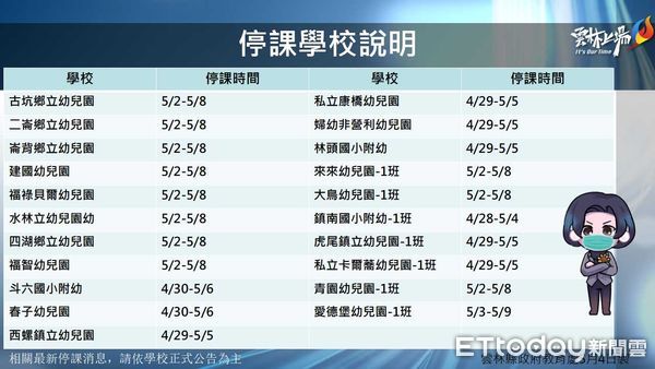 ▲雲林縣校園確診停課資訊。（圖／記者蔡佩旻翻攝）