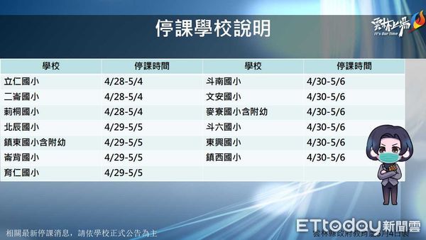 ▲雲林縣校園確診停課資訊。（圖／記者蔡佩旻翻攝）