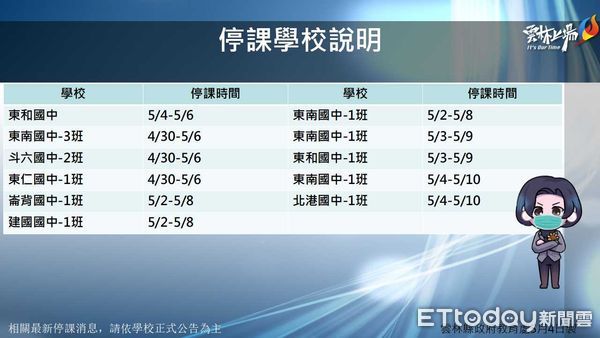 ▲雲林縣校園確診停課資訊。（圖／記者蔡佩旻翻攝）