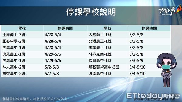 ▲雲林縣校園確診停課資訊。（圖／記者蔡佩旻翻攝）