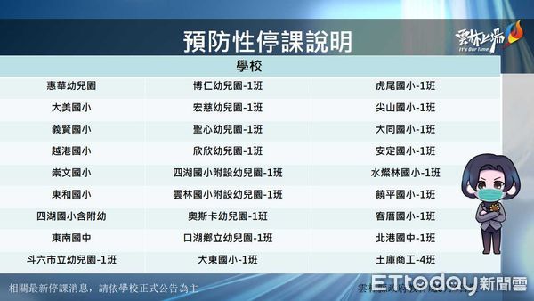 ▲雲林縣校園確診停課資訊。（圖／記者蔡佩旻翻攝）