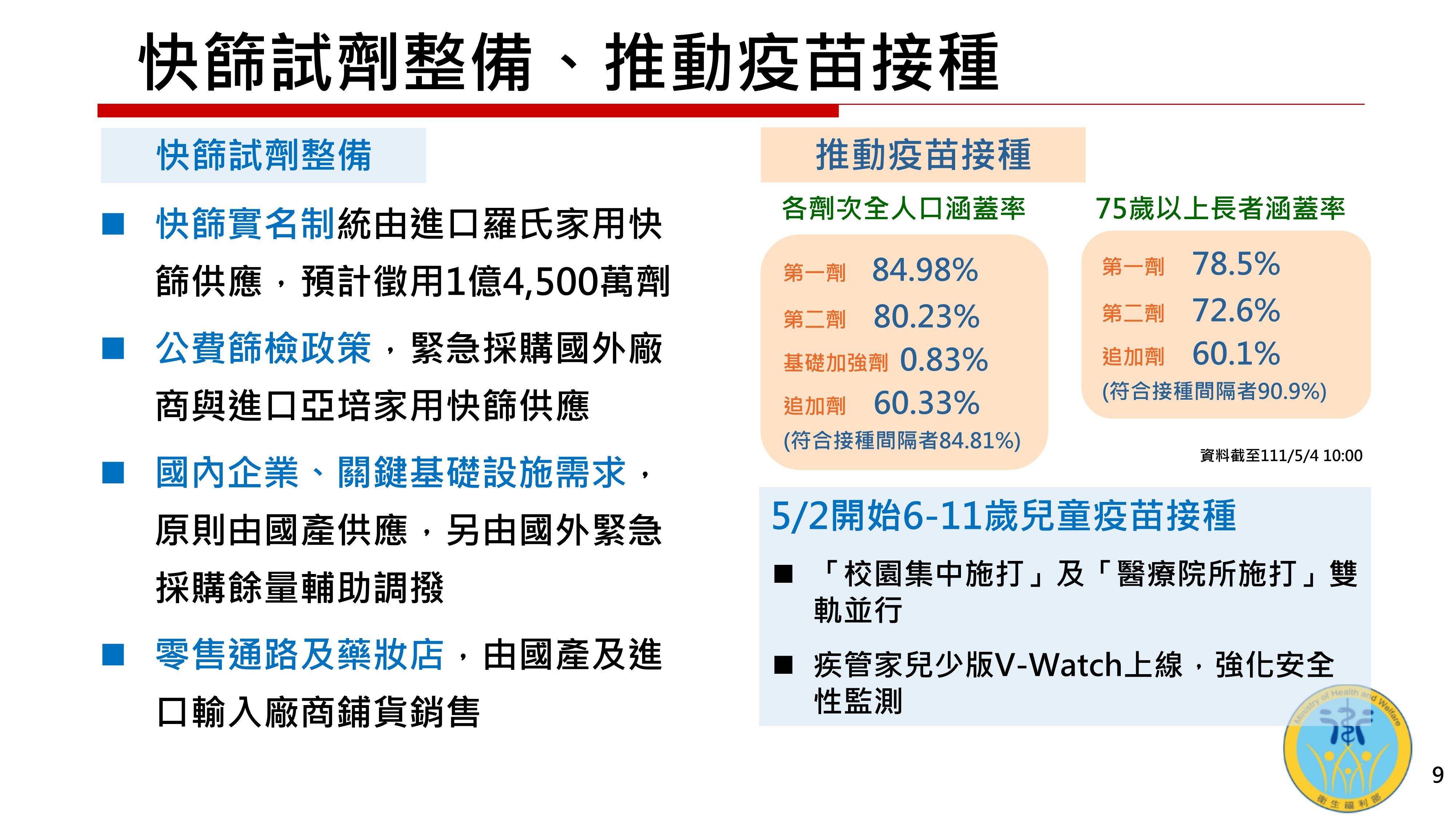 ▲▼衛福部5月5日預估未來確診數。（圖／行政院提供）