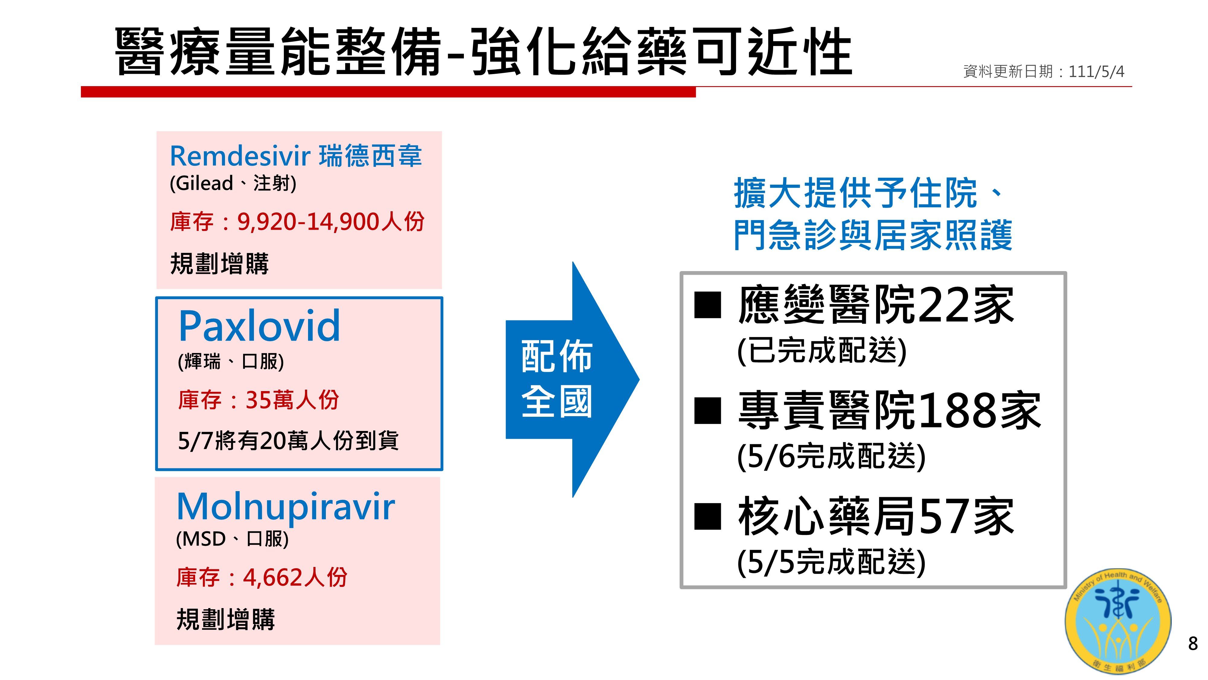 快訊／衛福部報告估「5月11日」確診數上看10萬！ 最新疫情預測曝光 Ettoday政治新聞 Ettoday新聞雲eow 9118