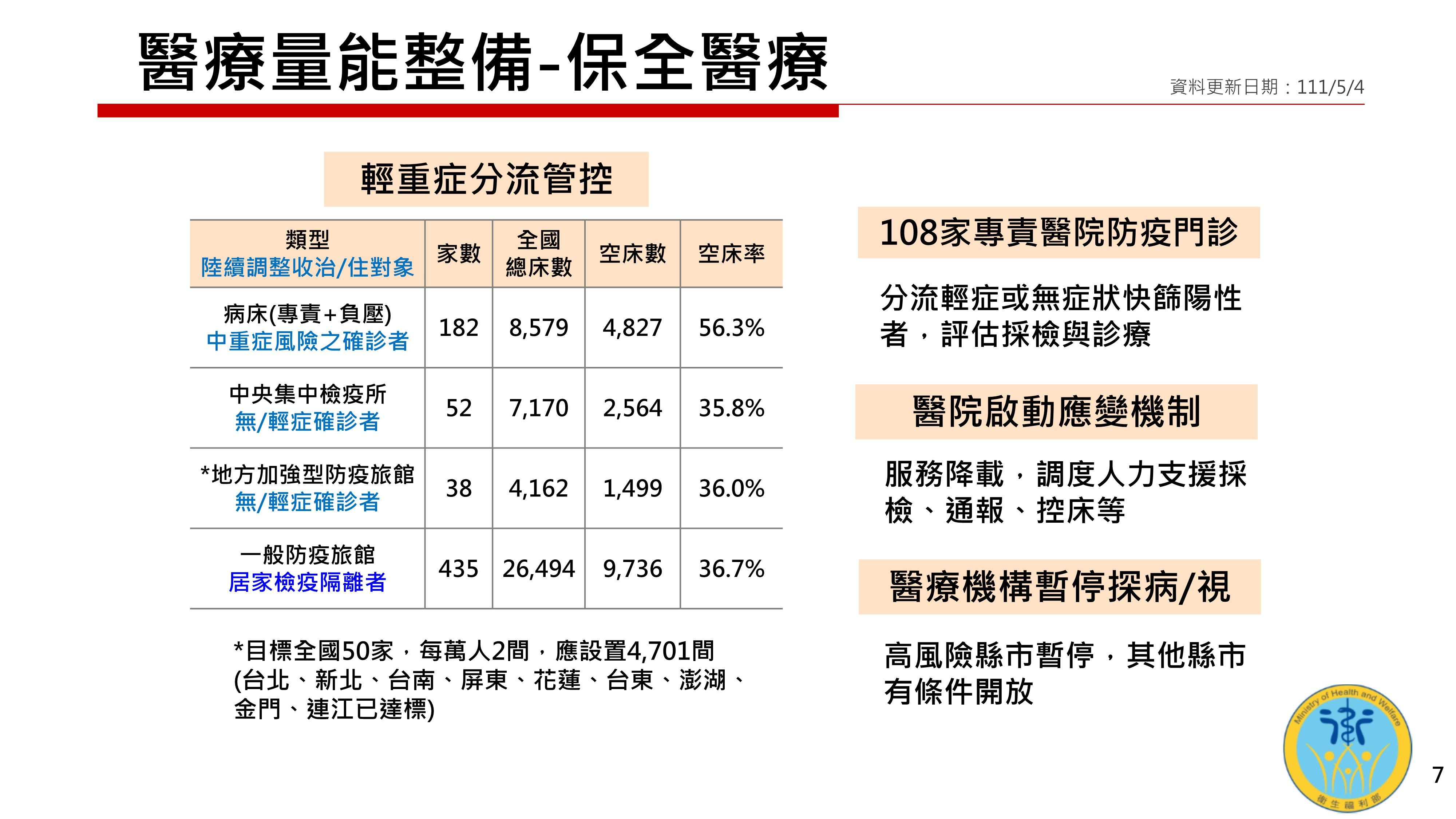 ▲▼衛福部5月5日預估未來確診數。（圖／行政院提供）