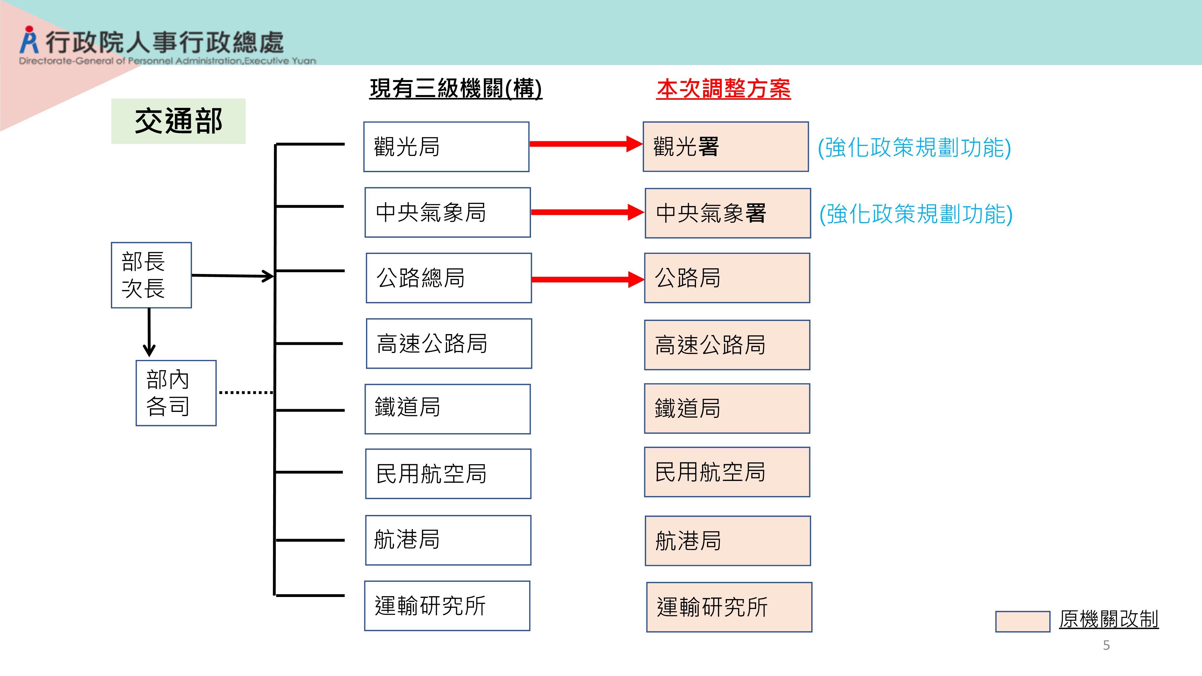 ▲▼行政院人事總處說明行政院組織調整法。（圖／行政院提供）