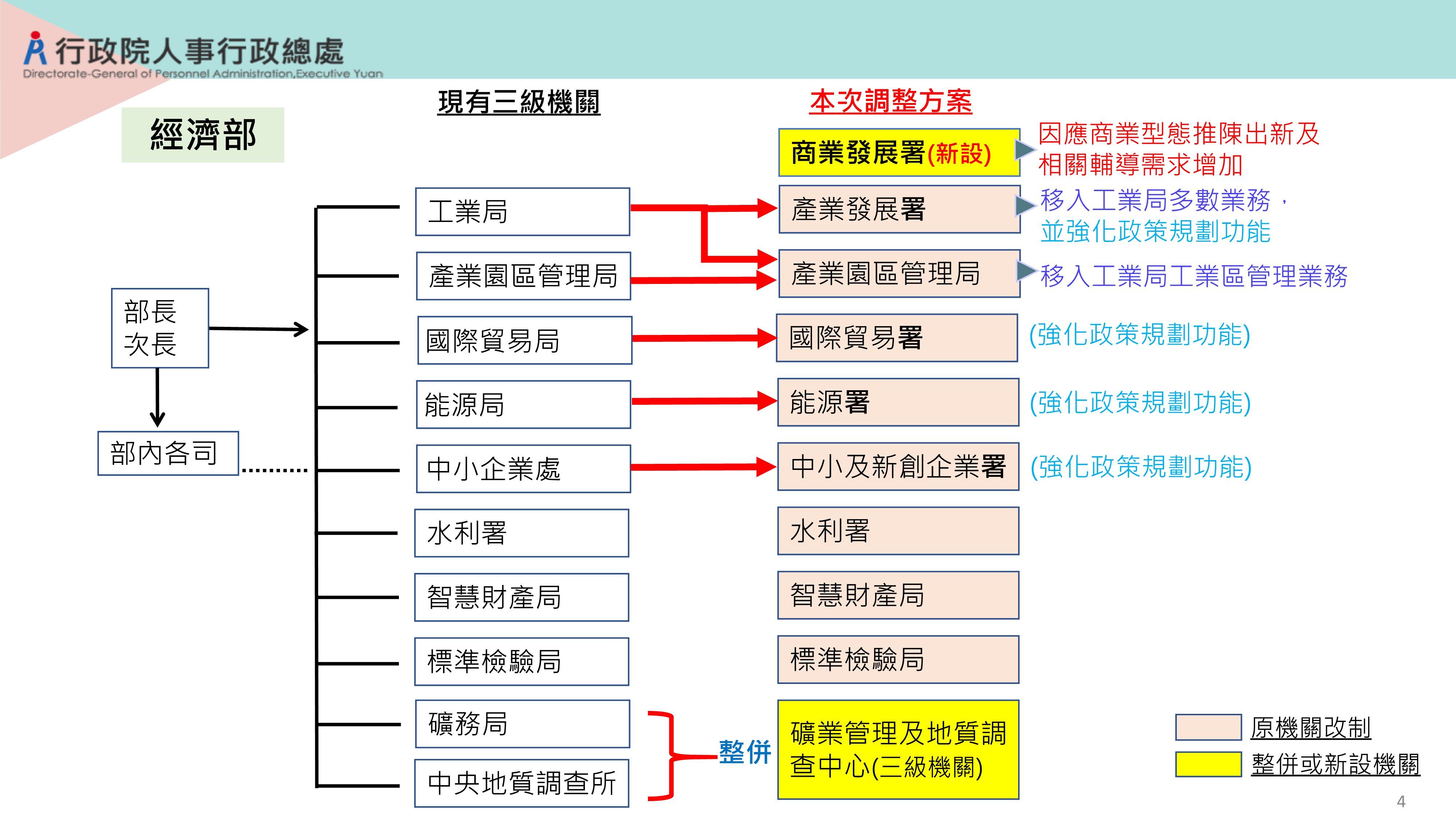 ▲▼行政院人事總處說明行政院組織調整法。（圖／行政院提供）