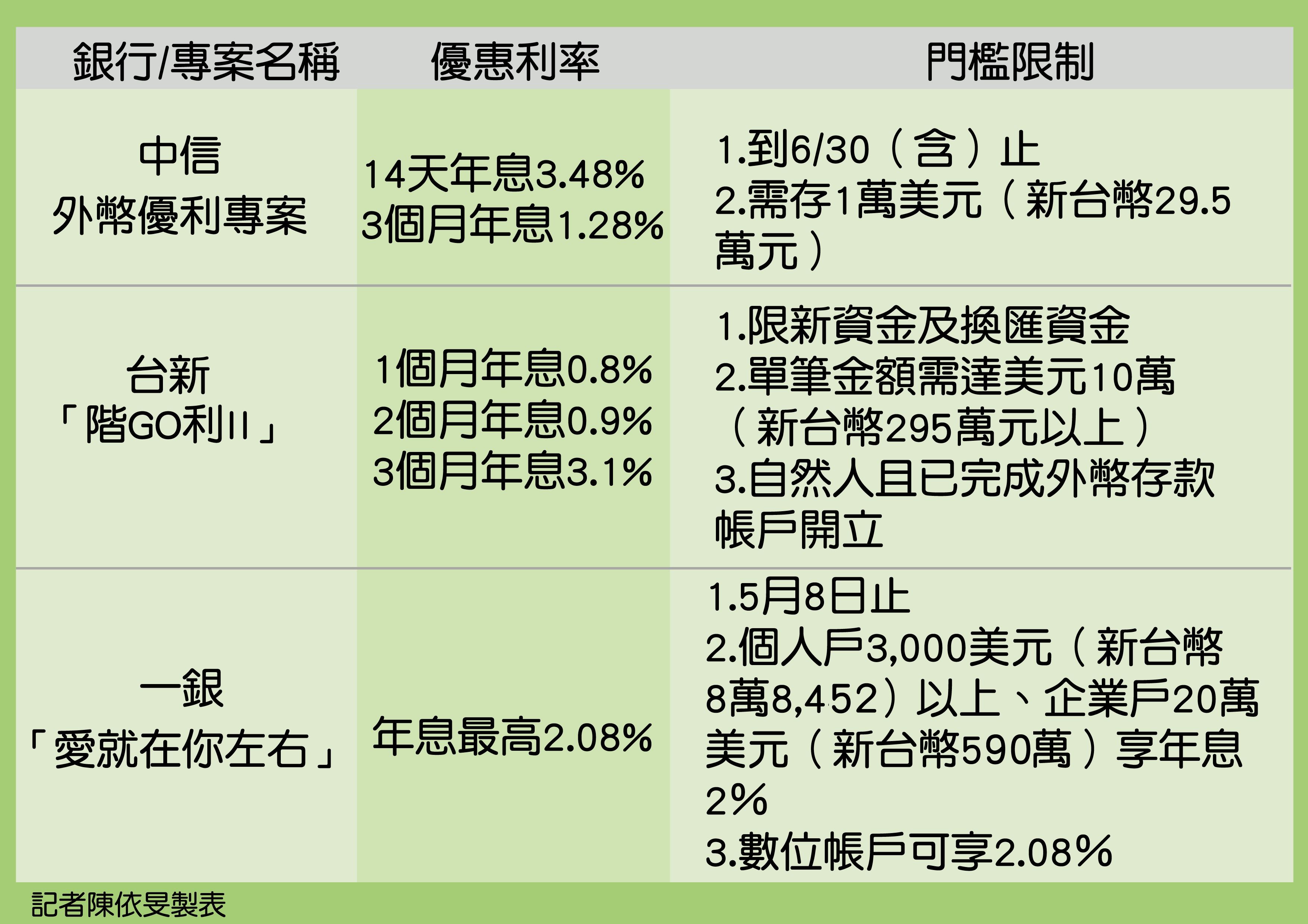 ▲▼             。（圖／記者陳依旻製表）