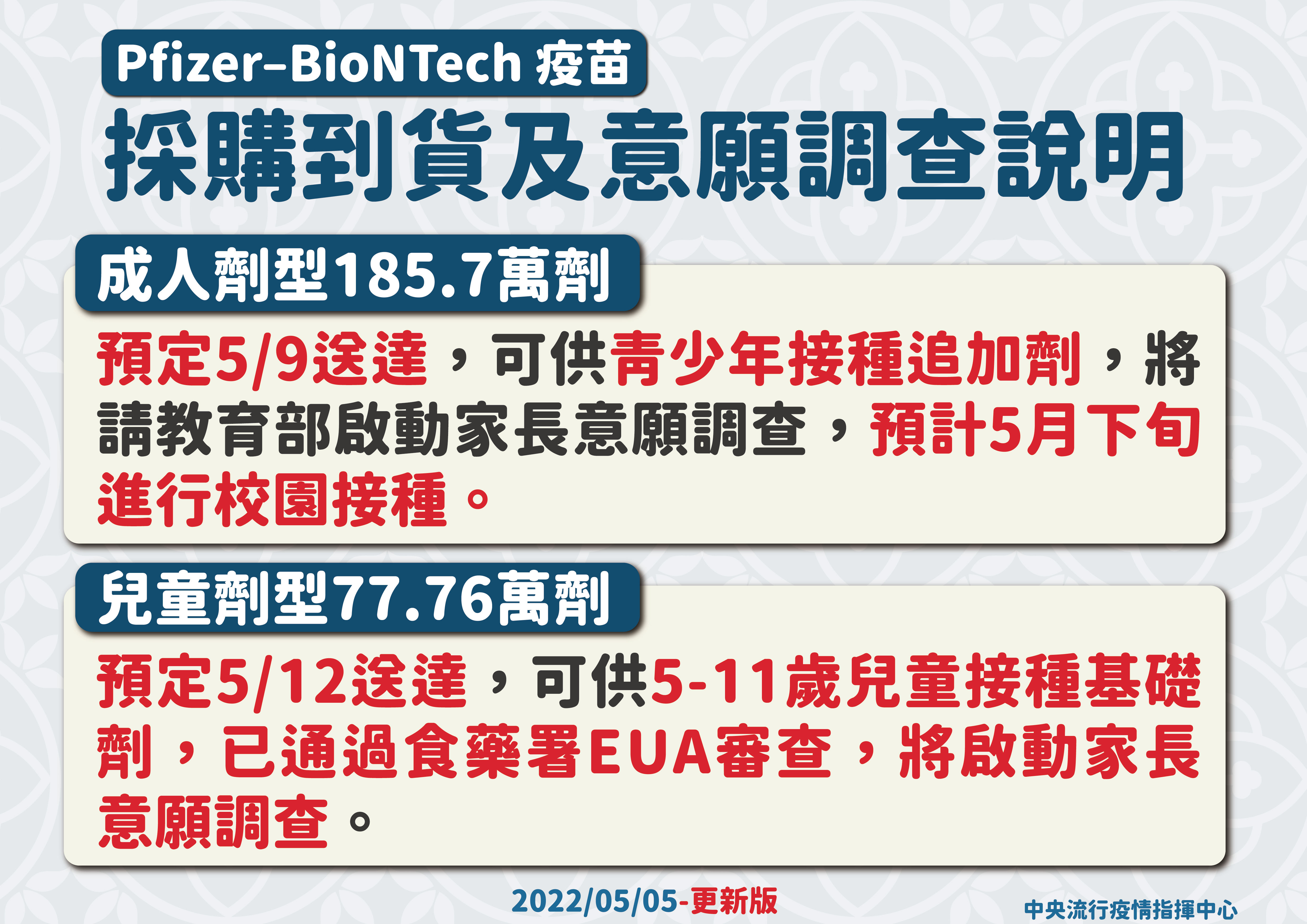 ▲▼指揮中心5/5公布輝瑞BNT到貨及意願調查說明。（圖／指揮中心提供）