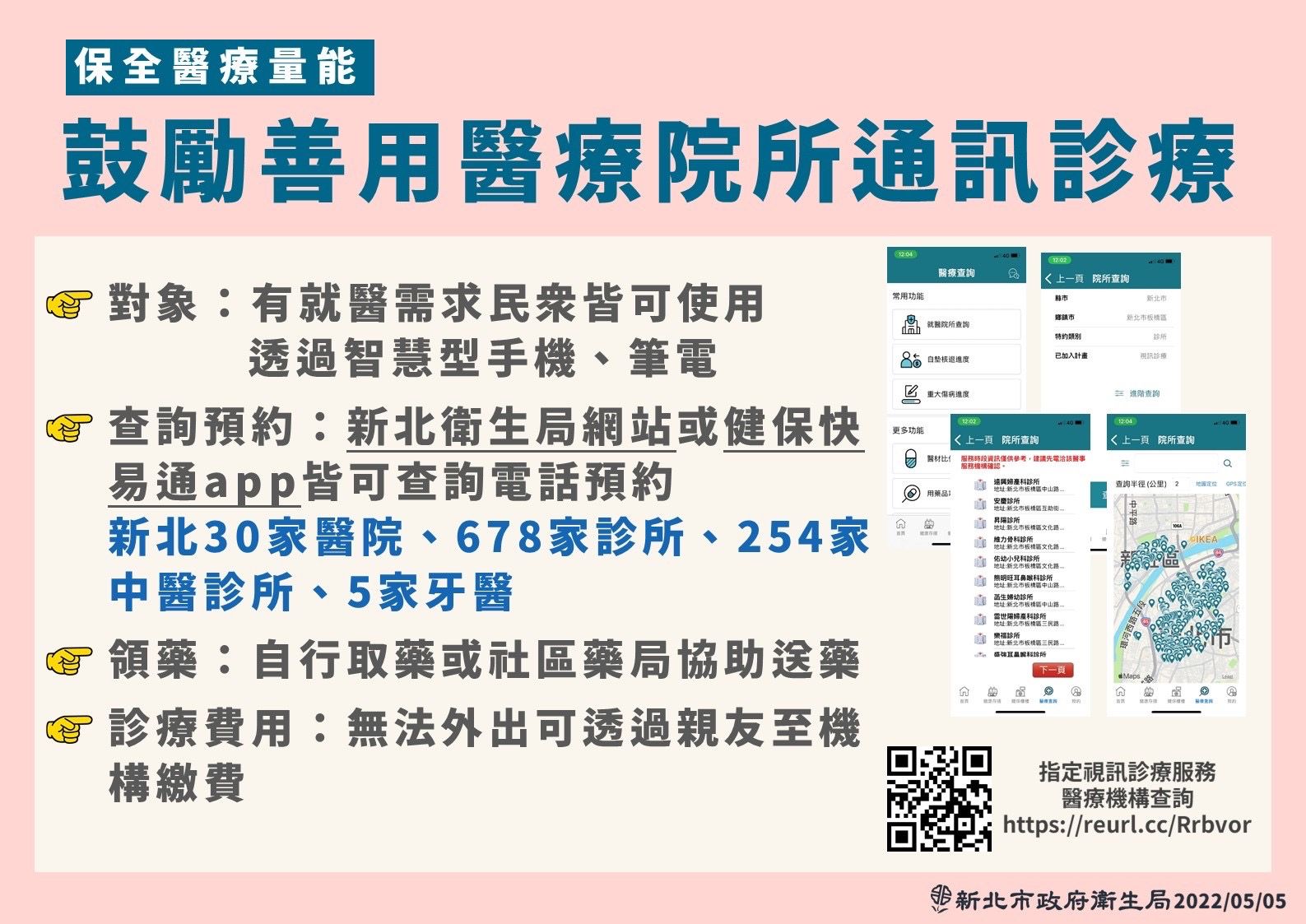 ▲▼0505新北疫情，鼓勵善用醫療院所通訊診療。（圖／新北市政府提供）