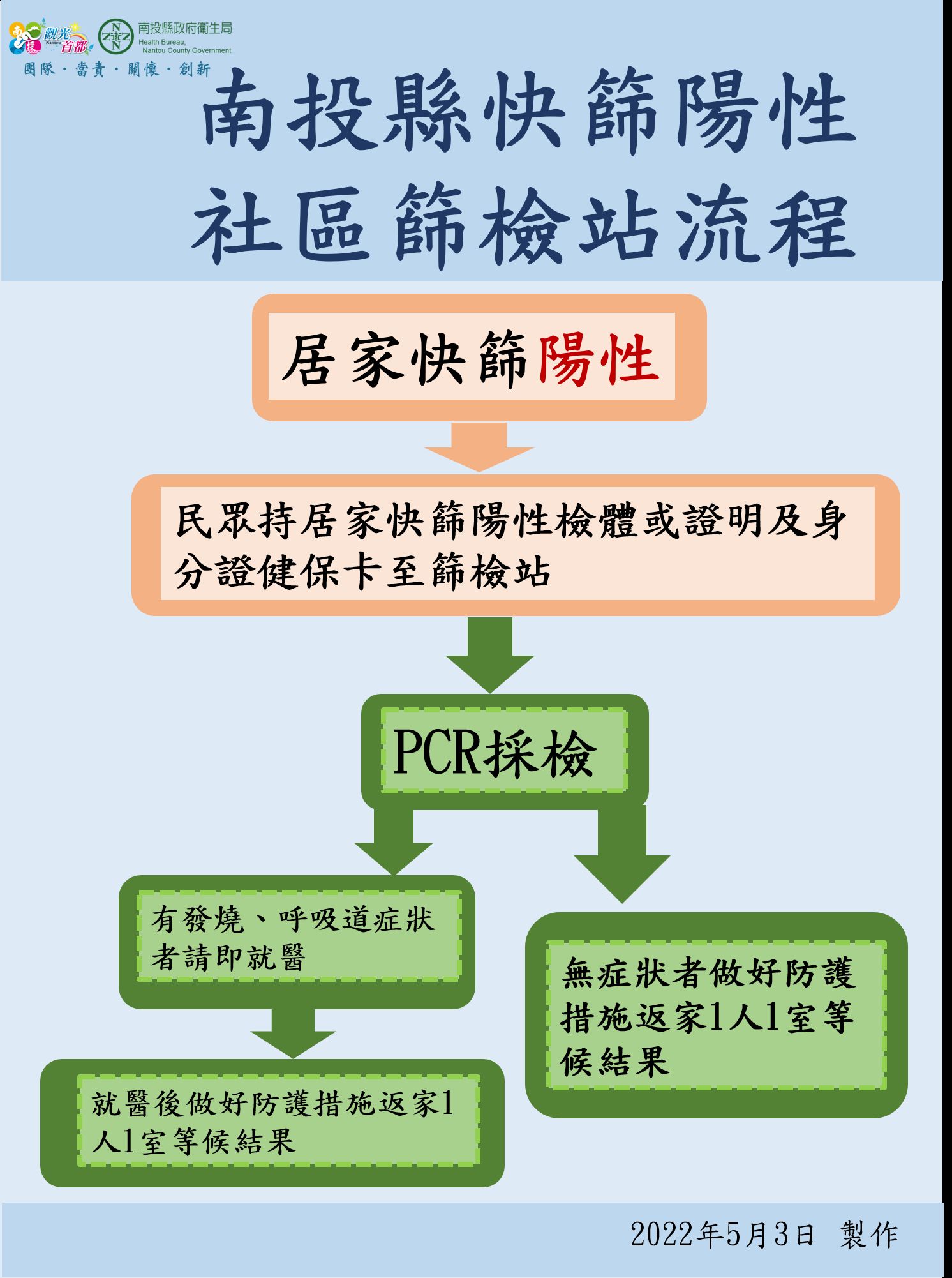 ▲南投縣政府今天公布確診人數116例，外縣市35例已轉外縣市衛生局，本縣共計151例。。（圖／南投縣政府提供）