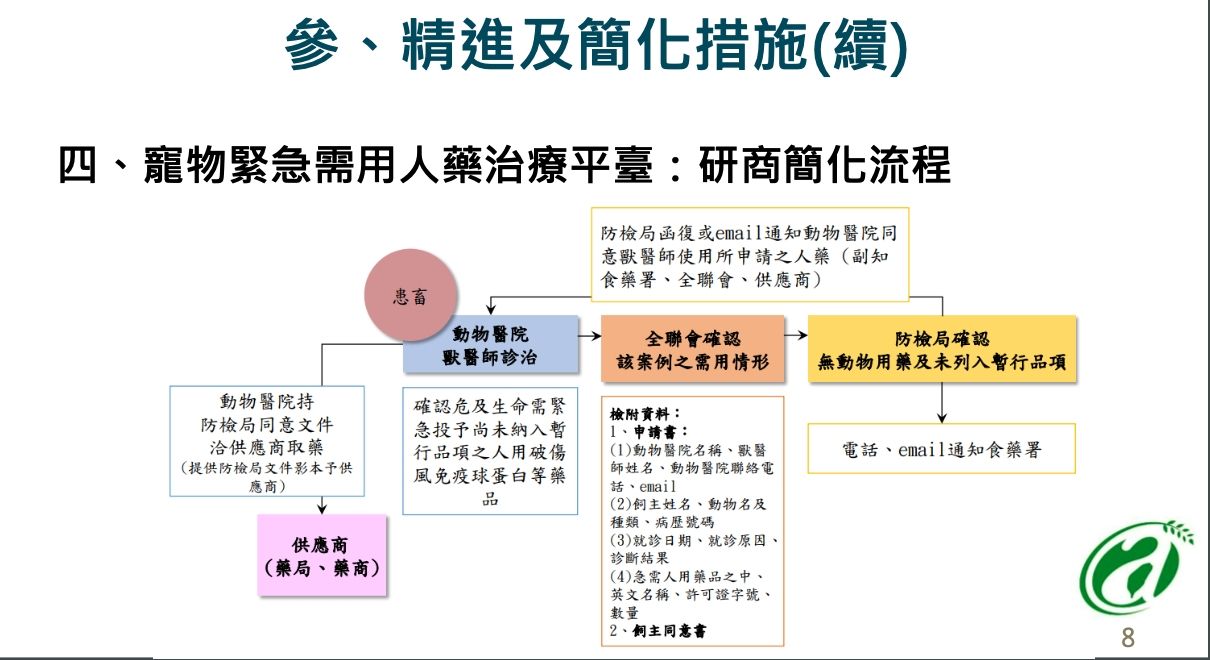 ▲▼犬貓用藥精進措施。（圖／農委會提供）