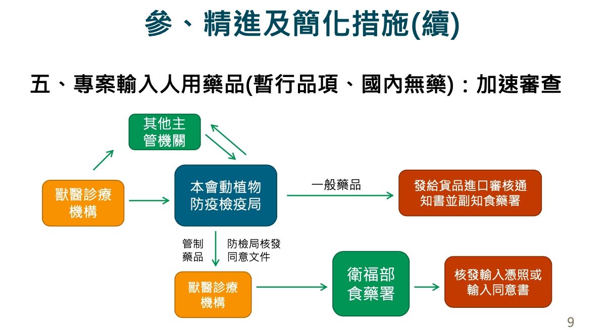 ▲▼犬貓用藥精進措施。（圖／農委會提供）