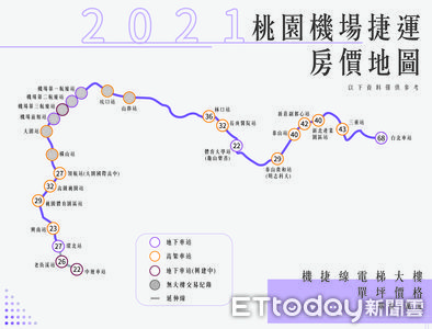 北台灣最有潛力捷運線房價全揭露　3站「罕見2字頭」享增值空間