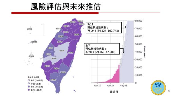 ▲▼衛福部5月5日預估未來確診數。（圖／行政院提供）