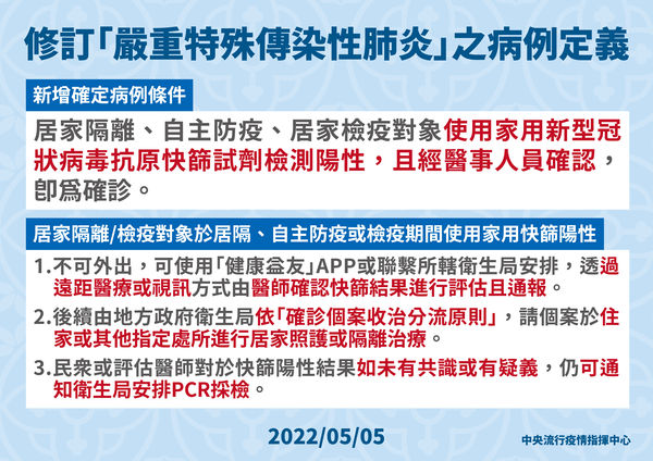 ▲▼指揮中心5/5修訂新冠肺炎之病例定義，3類人快篩陽性即確診。（圖／指揮中心提供）