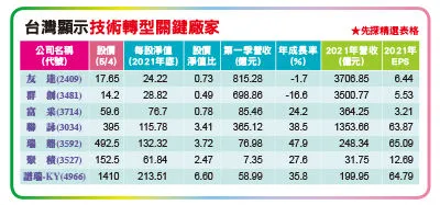 （圖／先探投資週刊 提供）