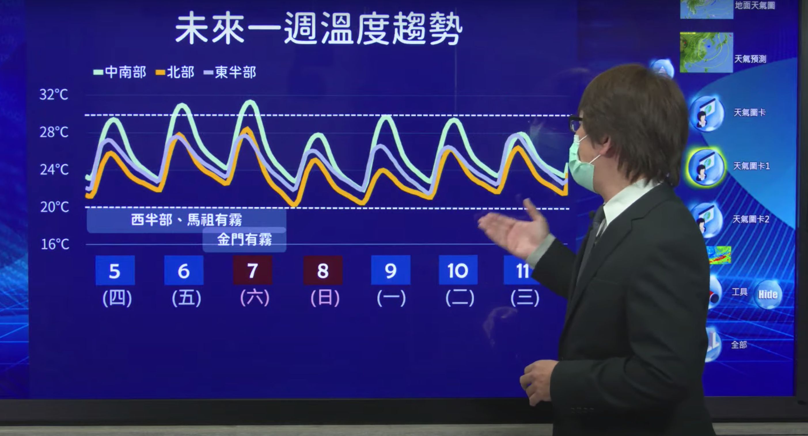 ▲▼未來一週溫度降雨趨勢。（圖／氣象局）