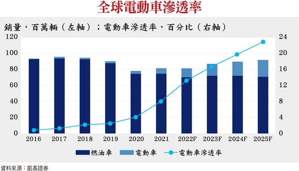 ▲圖片來源「理財周刊」提供▼