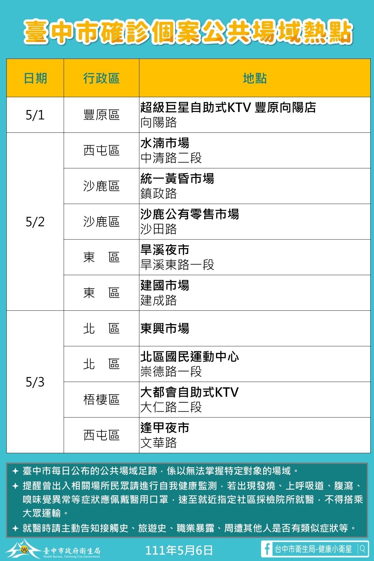 ▲台中+1890 ！10大足跡熱點「旱溪夜市、逢甲夜市、北區運動中心」。（圖／市府提供）