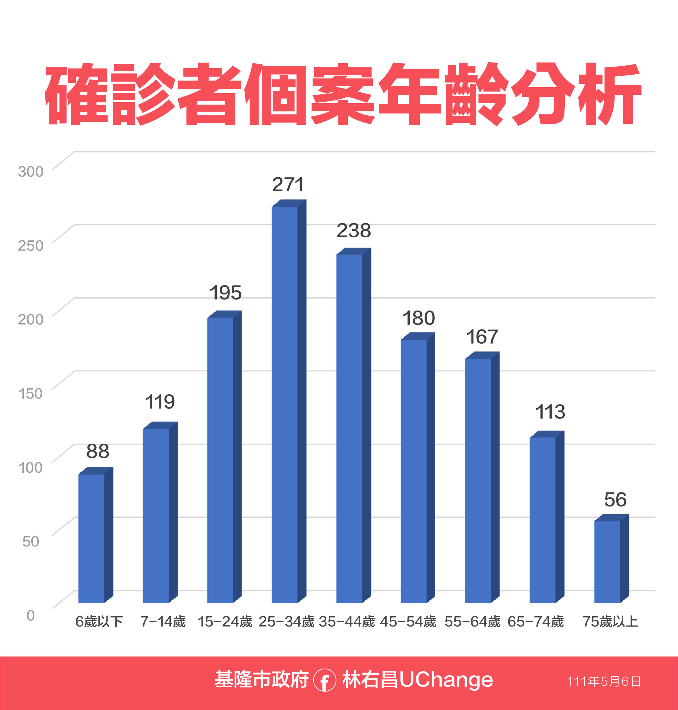 ▲0506基隆相關資料。（圖／基隆市政府提供）